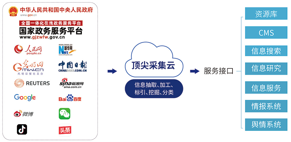 圖片關鍵詞