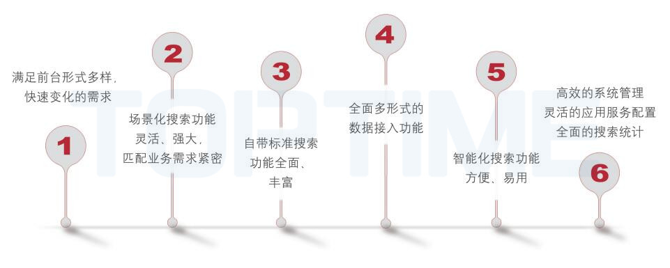 圖片關鍵詞