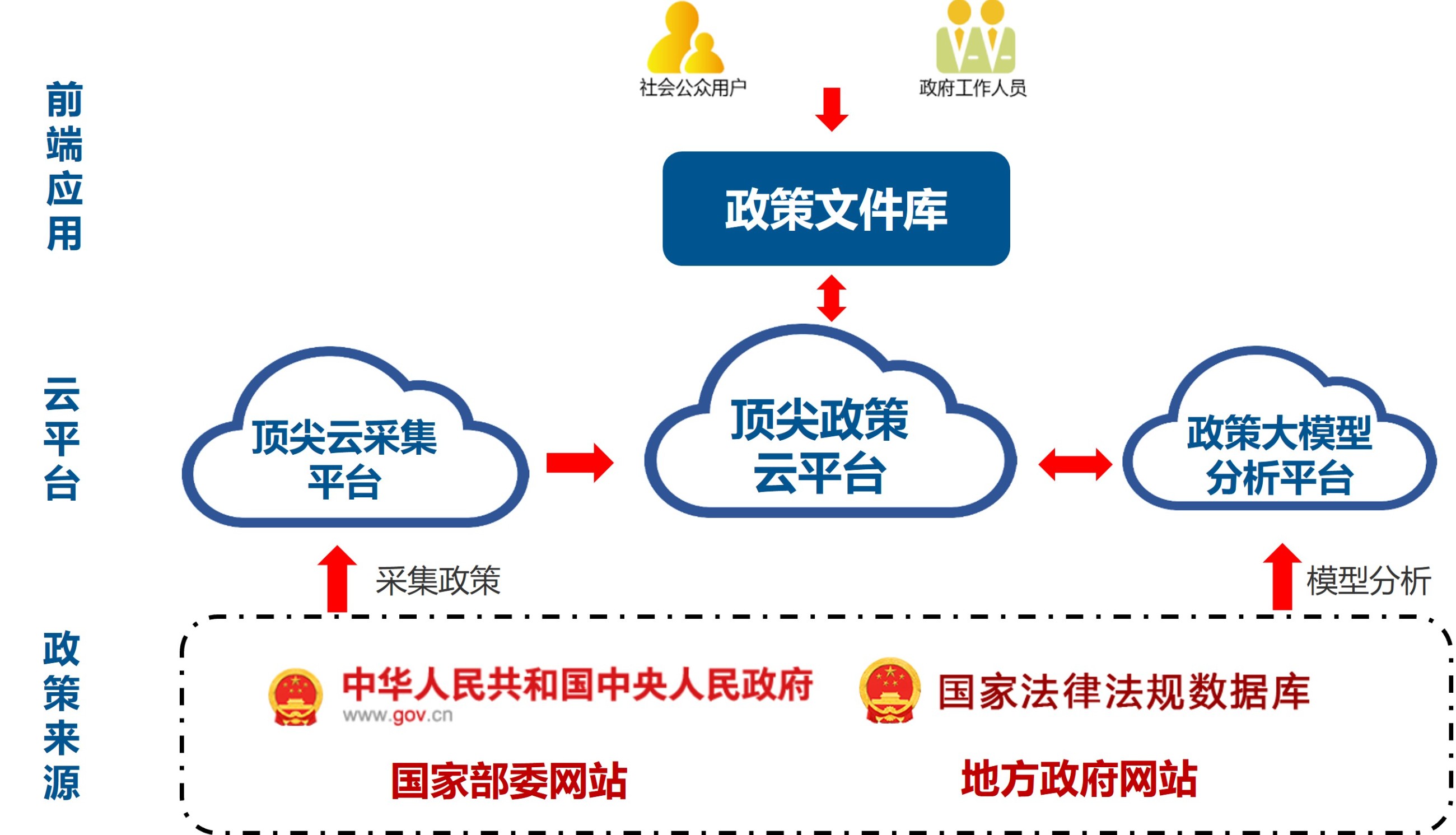 解決方案技術(shù)架構(gòu).jpg
