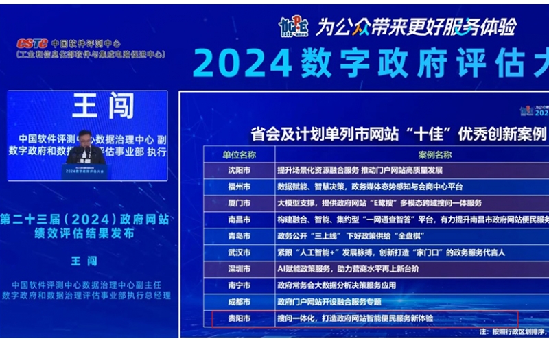 頂尖與客戶共同鑄就輝煌 — 貴陽市政府門戶網(wǎng)站，全國省會城市第二！
